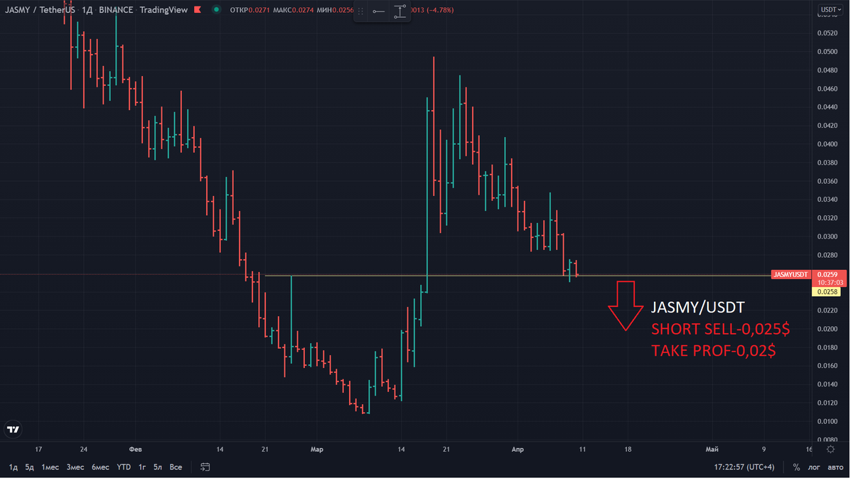 cryptoVLADziasm's tweet photo. #CRYPTO SIGNALS https://t.co/R0rcuudHD8