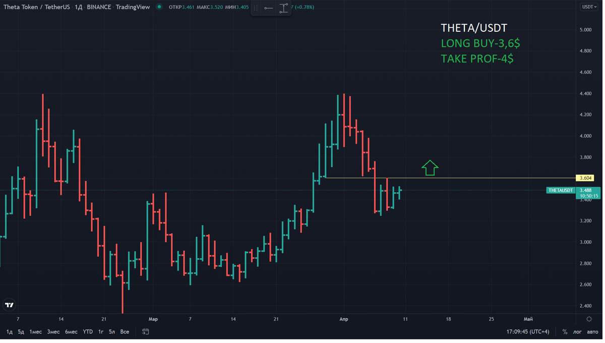 cryptoVLADziasm's tweet photo. #CRYPTO SIGNALS https://t.co/o7Xydop69g
