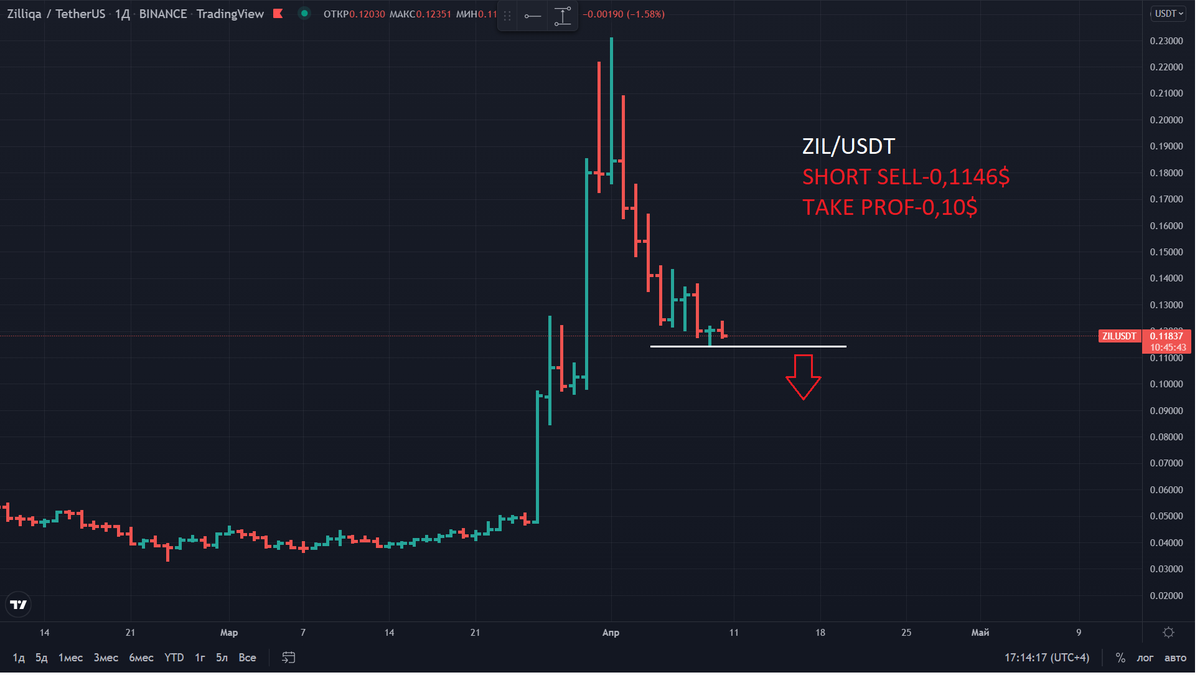 cryptoVLADziasm's tweet photo. #CRYPTO SIGNALS https://t.co/o7Xydop69g