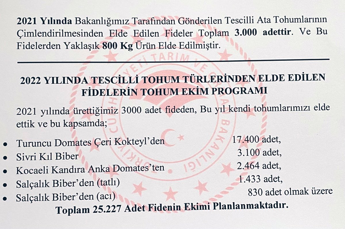 RSKatircioglu's tweet photo. Geçen yıl 3 bin fideden, 800 kg ürün elde ettik.
Bu yıl #koaceli ‘de kadınlarımız,
25 bin 227 adet
ATA TOHUM fide ekimi yapacaklar. https://t.co/LwpkIqDypo