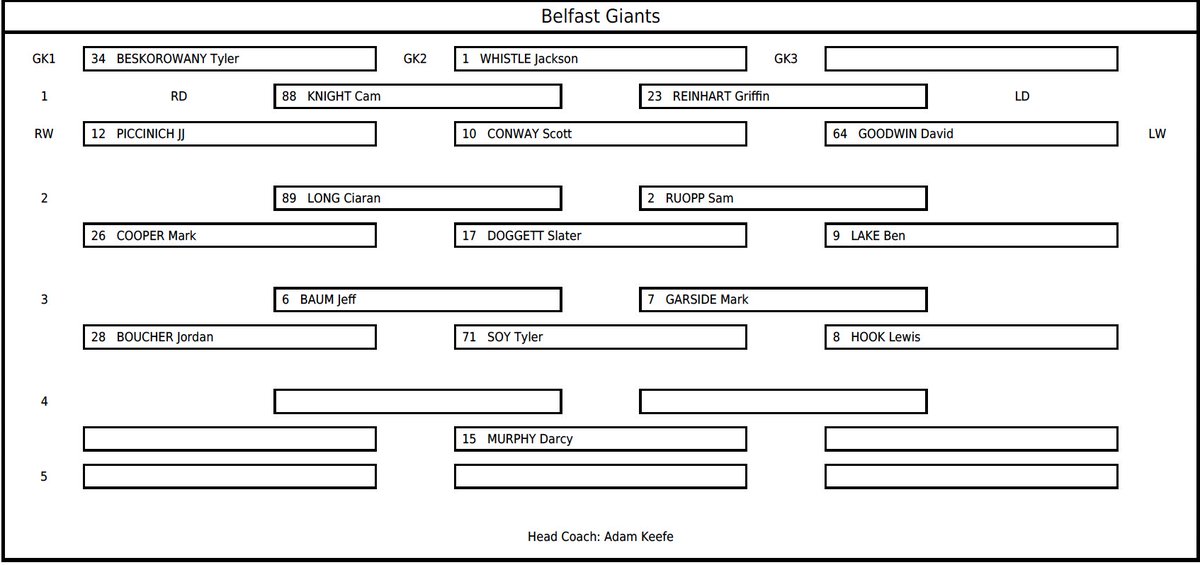 Elite Ice Hockey League | #EIHL tweet media