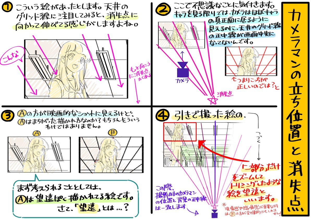 望遠パース議論 Min T ミント