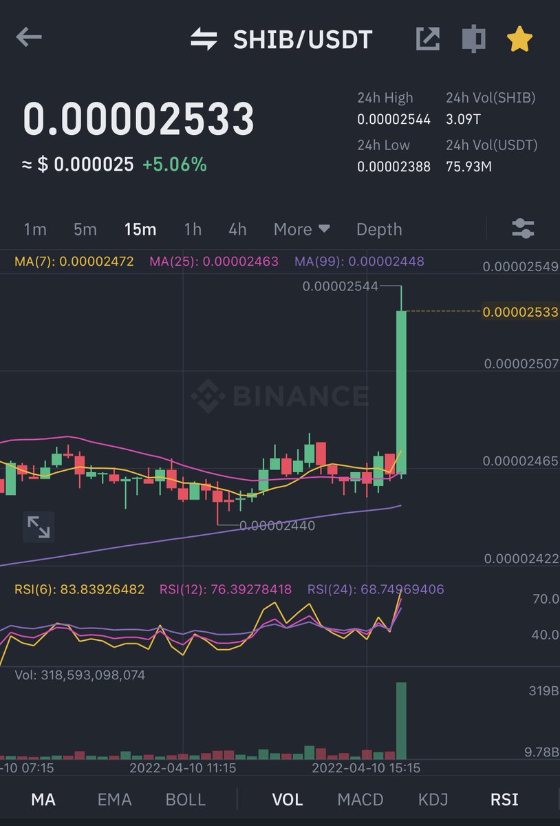 rdxblockchain's tweet photo. #SHIB #SHIBARMY what is going on ? https://t.co/4NzcMvT58g
