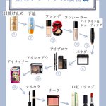 「メイク初心者さん必見」正しいメイクとスキンケアの順番