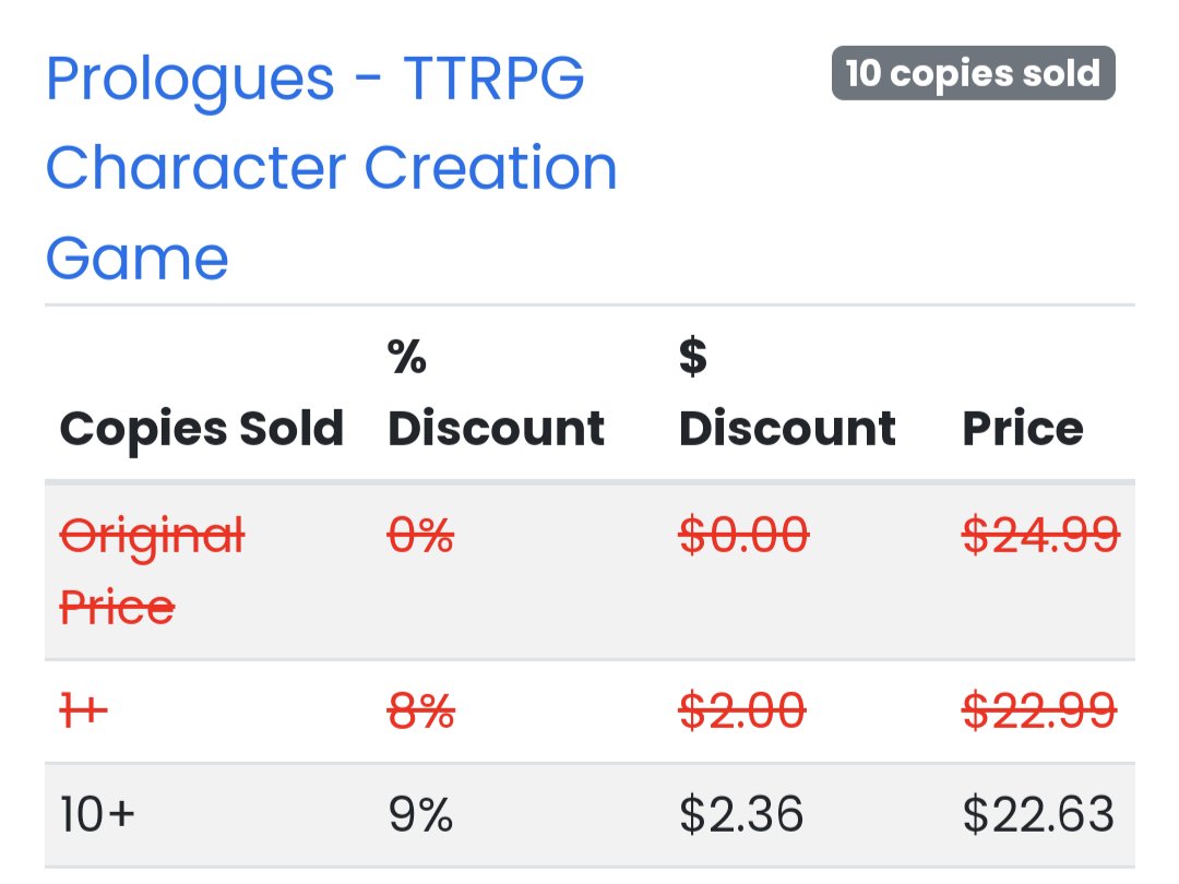 Our Crowd Sale has officially leveled up! Now every backer will enjoy an even bigger discount! 🧙‍♂️

If you like crafting bigger and better backstories for your #DnDCharacter, then Prologues is for you:
thegamecrafter.com/crowdsale/prol…
#dnd #dnd5e #ttrpg #ttrpgfamily #Criticalrole #rpg