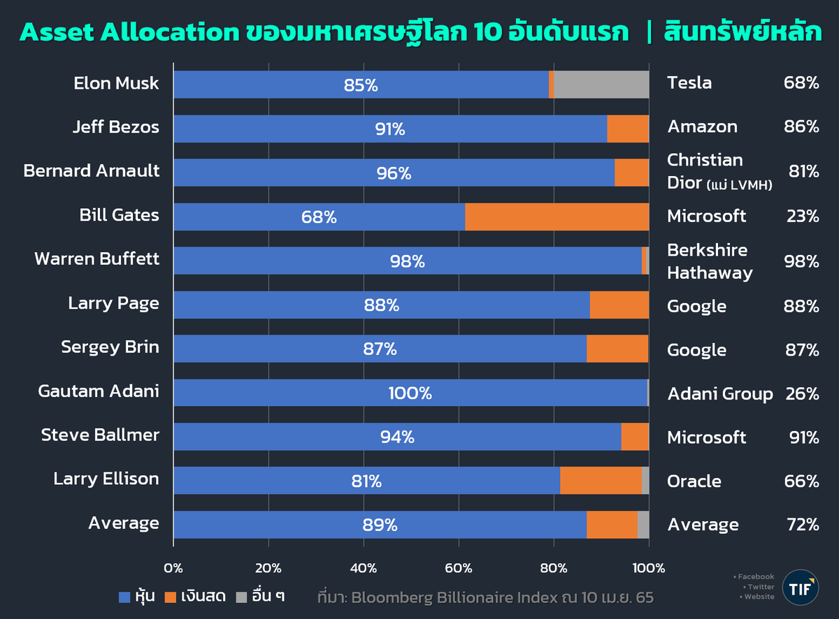 Thailand Investment Forum tweet media