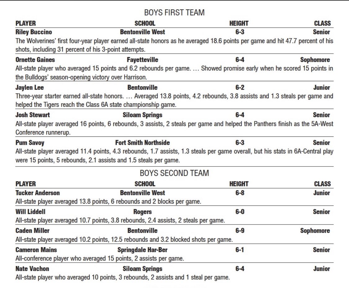 Congrats to two of our guys <a href="/BuccinoRiley/">Riley Buccino</a> &amp; <a href="/TuckoA12/">Tucker Anderson</a> for making the NWADG team