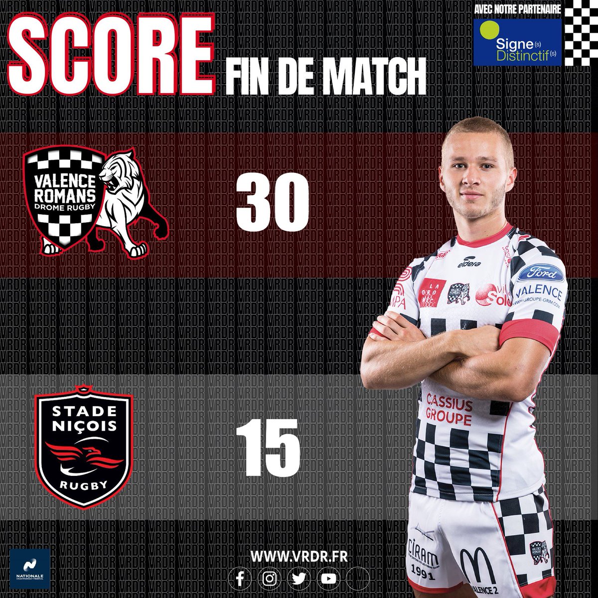 VRDRrugby's tweet photo. [J.14 - RÉSULTAT DU MATCH avec Signes Distinctifs : 𝗩𝗥𝗗𝗥⚡️ @stadenicois]

Fin du temps réglementaire. Nouvelle victoire des Damiers qui empochent 4️⃣ points supplémentaires et retrouvent leur 2ème place au classement !

𝗩𝗥𝗗𝗥 🏁 30 - 15 🦅 𝗡𝗜𝗖𝗘

#VRDRSN #ALLEZDAMIERS https://t.co/EZJYlUluED