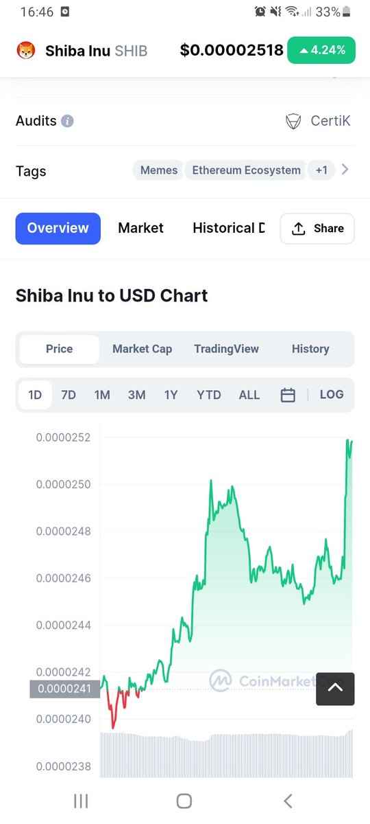 ₿eeLiever 👑 tweet media