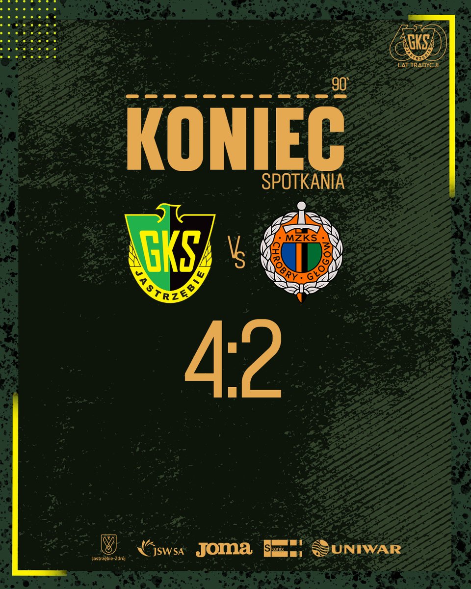GKS_JASTRZEBIE's tweet photo. 𝗧𝗔𝗞 𝗝𝗘𝗦𝗧!!!
Trzy punkty zostają przy Harcerskiej! 💪🔥 #JASCHR #CzasPróby
BRAWO!!! 👏👏👏 https://t.co/6x3v0ANIH0