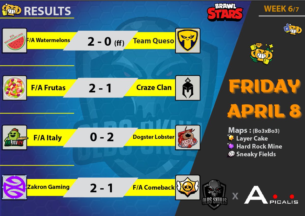 📢 [LEAGUE NEWS] 

Here are the results of this 6th day of #OS_League ! 🏆

⚔️ It is always the battle for the 4th place ! Which teams will qualify for the playoffs?!! 😳

See you Friday for the final day of the league! 😁

Have a good sunday everyone ! 👊