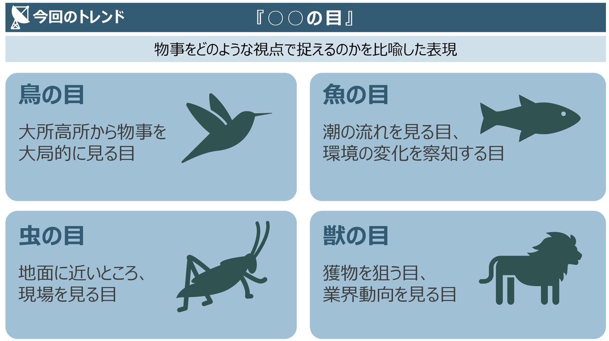 モヤモヤ若手社員のための【ビジネス図解】 皆さんはどの”目”が得意