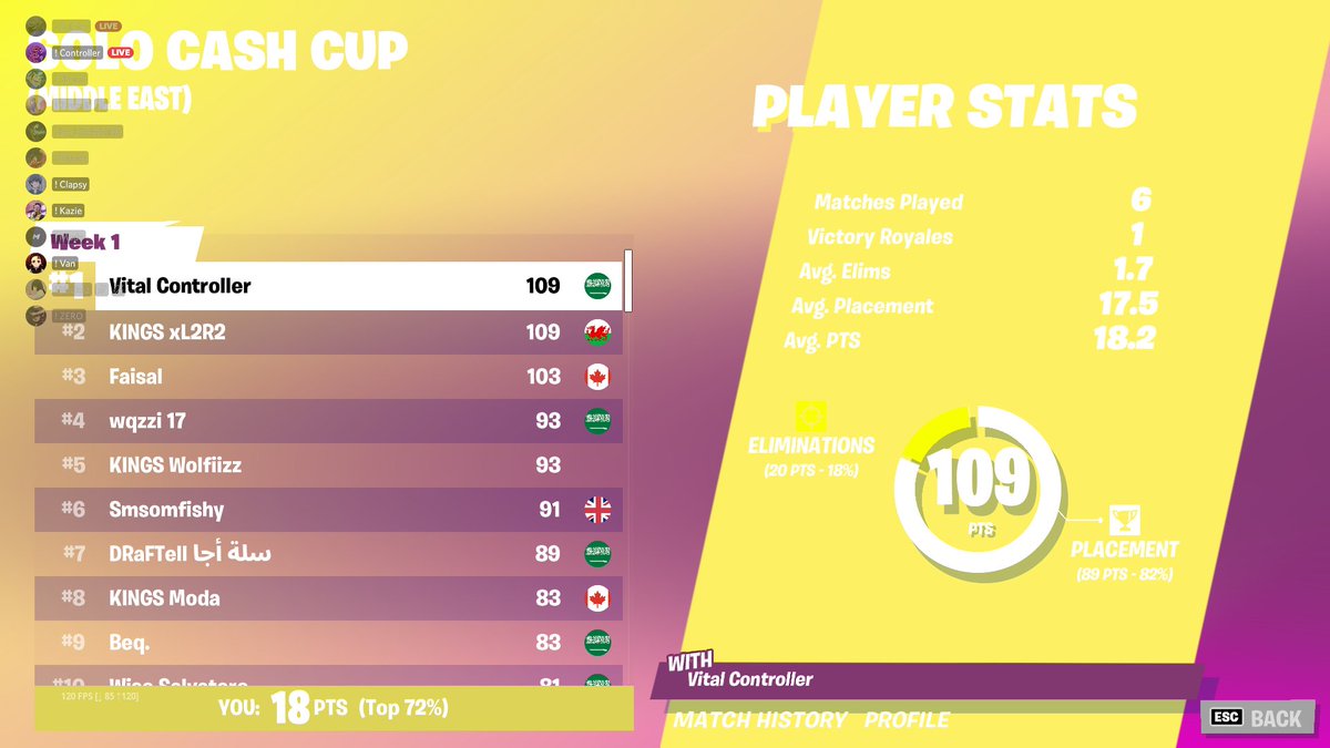 Controllerfnn's tweet image. ๐ Cash Cup Winner! ๐ฅ($500)