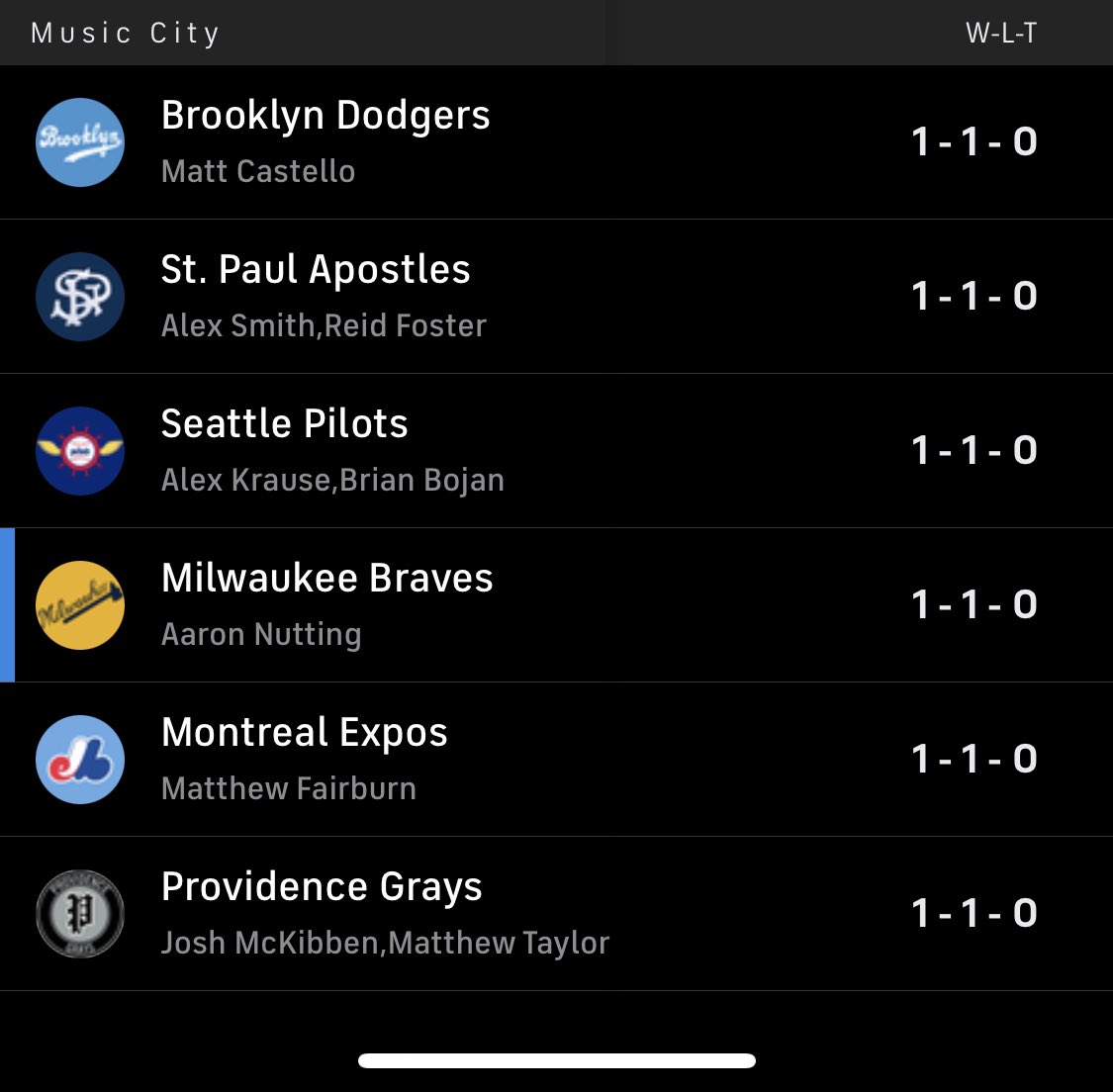 Milwaukee Braves tweet media