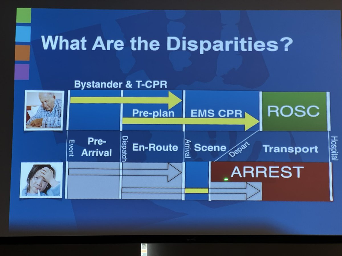 theEMSsiren's tweet photo. Stop rushing kids in cardiac arrest to the hospital- pre plan on the way to the call, start resus on scene. Best outcomes are with ROSC prehospital. -Kenny Thompson @IAC_EMS @HandtevyMD #Handtevy #IAC2022 https://t.co/nIZBZlUE7Q