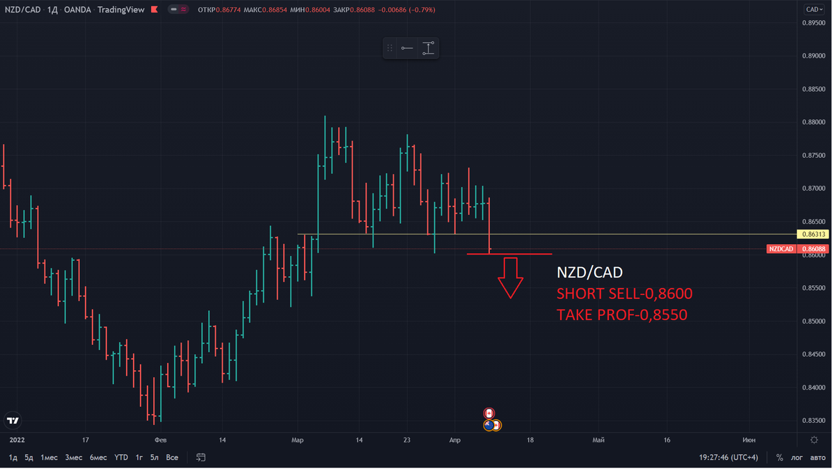 cryptoVLADziasm's tweet photo. #forex signals for intraday trading https://t.co/BObQ61SsKz