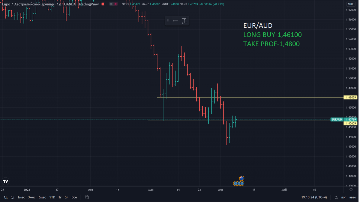 cryptoVLADziasm's tweet photo. #forex signals for intraday trading https://t.co/BObQ61SsKz