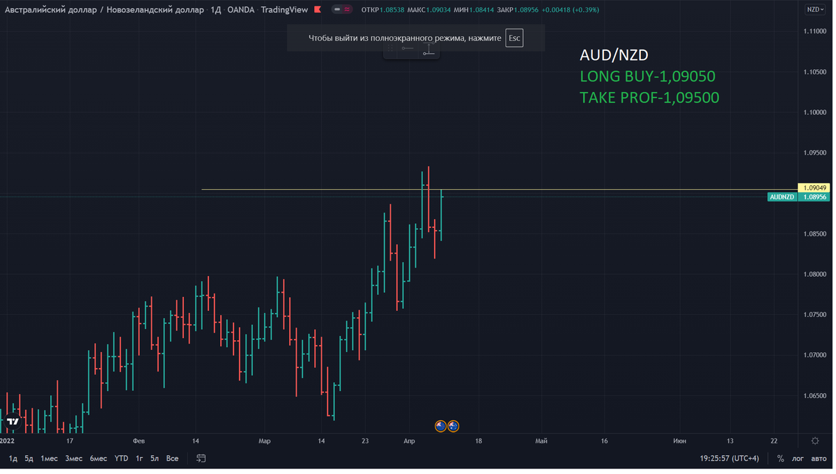cryptoVLADziasm's tweet photo. #forex signals for intraday trading https://t.co/BObQ61SsKz