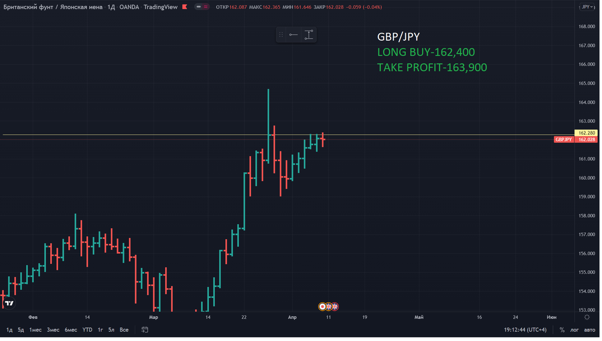 cryptoVLADziasm's tweet photo. #forex signals for intraday trading https://t.co/qSklaXzRIT