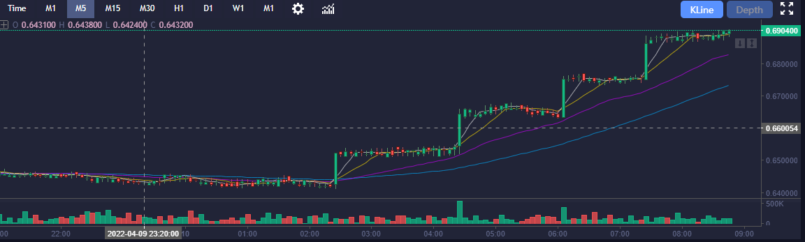 Alice688999's tweet photo. Patience is the key to winning🥰 https://t.co/xyWsZ7kvh7