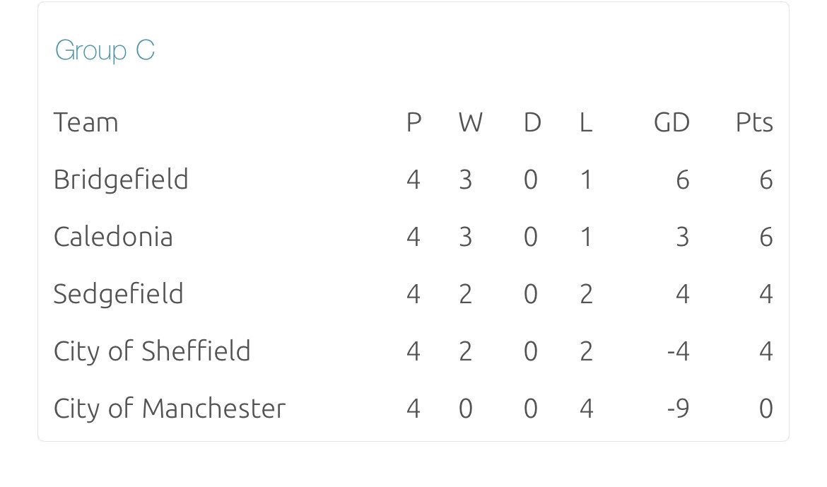 Bridgefield WP tweet media