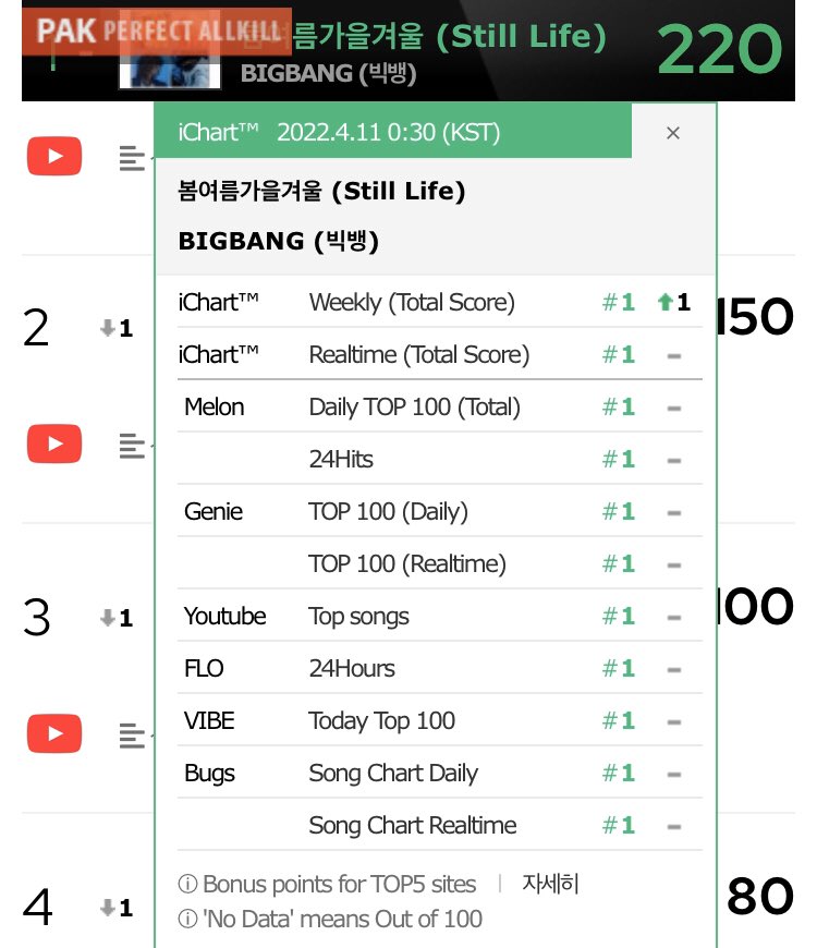 bbangOT5's tweet photo. #BIGBANG got their first official PAK in 2012 with Blue, and now 10 years later they got their 6th with #StillLife  🥹🥰😭 https://t.co/PcZkdp1aRR