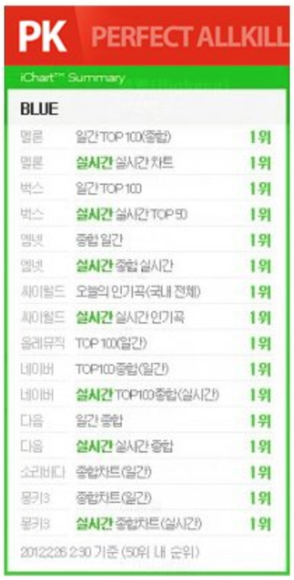 bbangOT5's tweet photo. #BIGBANG got their first official PAK in 2012 with Blue, and now 10 years later they got their 6th with #StillLife  🥹🥰😭 https://t.co/PcZkdp1aRR