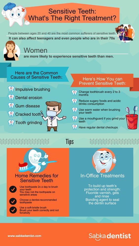 KitsFamDental's tweet image. #Dentaltip Sensitive teeth? Here's what you can do to help yourself. #sensitivetooth #toothpaste #dentalhealth #oralhealth #oralcare #dentalcare #teeth #brushyourteeth #dentists #vancouverdentists #flossyourteeth #sensodyne