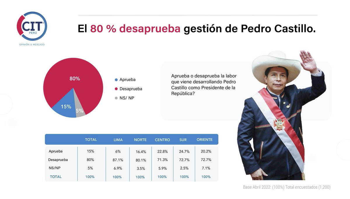 CIT Opinión & Mercado tweet media