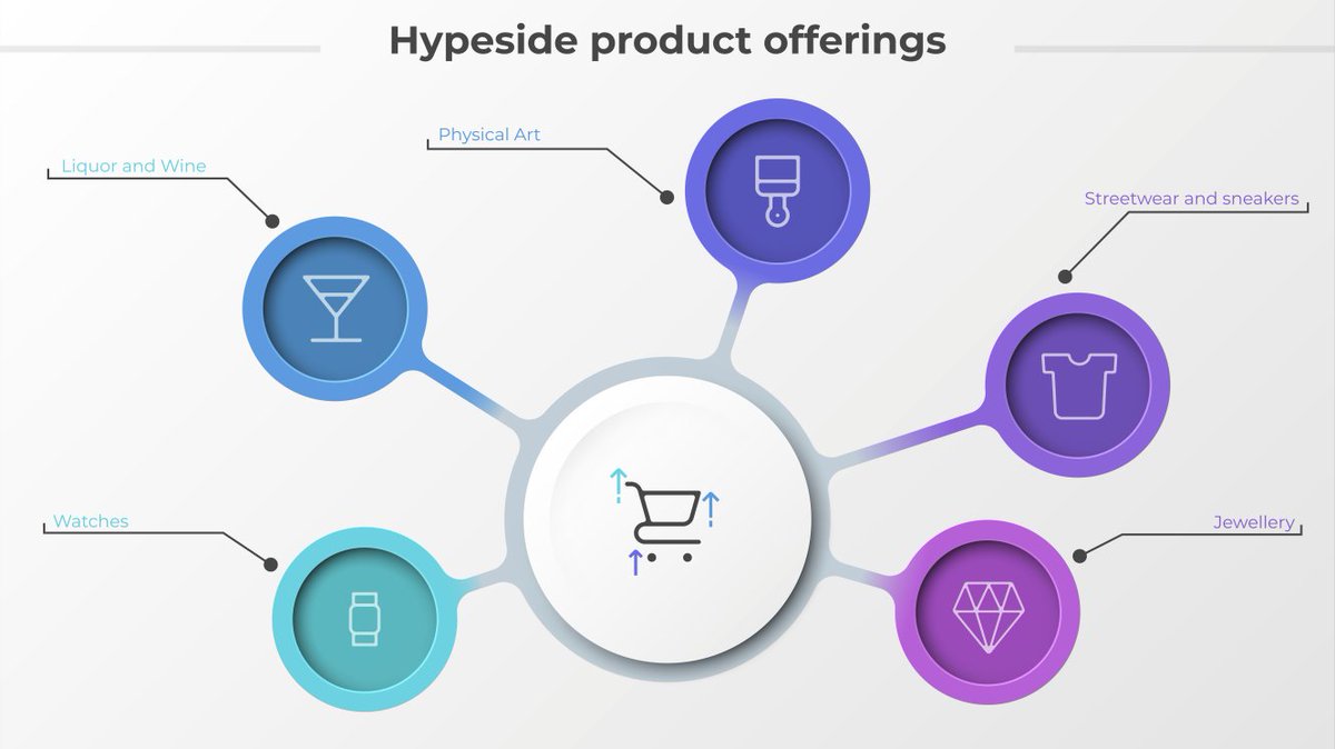Hypeside offers a variety of in demand products, whether you wish to invest in some liquor and wine or get a new pair of hyped sneakers. 

We offer our products for the cheapest prices available with no shipping costs and low fees for holders.