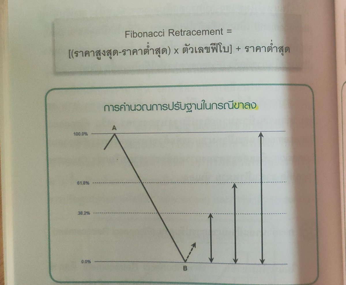 BeginTrad's tweet image. ใครที่ติดตั้งอินดี้Fibo ล่าวาฬไป

วันนี้ผมมีเนื้อหาเพิ่มเติมครับ​
เผื่อจะพอมีประโยชน์กับมือใหม่ที่เเวะเวียนผ่านมานะครับ​ ศึกษาไปด้วยกัน​ ส่วนมือโปรเเนะนำผมได้นะครับ^^