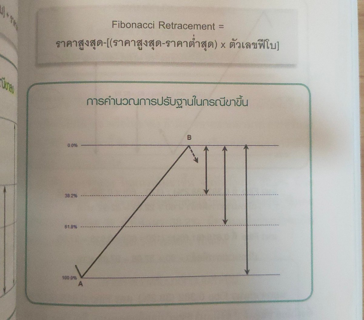 BeginTrad's tweet image. ใครที่ติดตั้งอินดี้Fibo ล่าวาฬไป

วันนี้ผมมีเนื้อหาเพิ่มเติมครับ​
เผื่อจะพอมีประโยชน์กับมือใหม่ที่เเวะเวียนผ่านมานะครับ​ ศึกษาไปด้วยกัน​ ส่วนมือโปรเเนะนำผมได้นะครับ^^