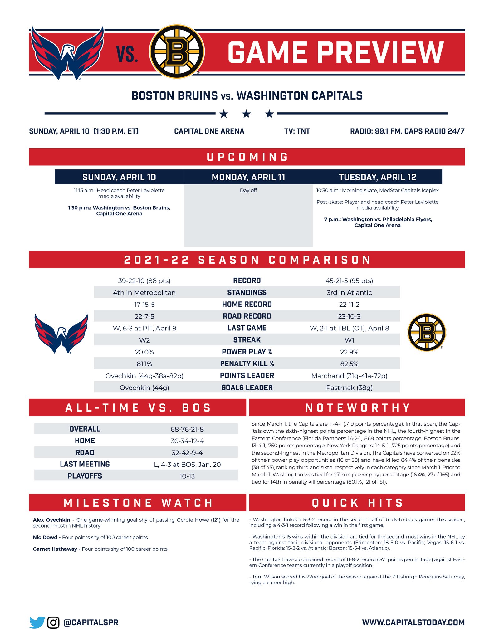 CapitalsPR on Twitter "GAME PREVIEW The Capitals face the Boston