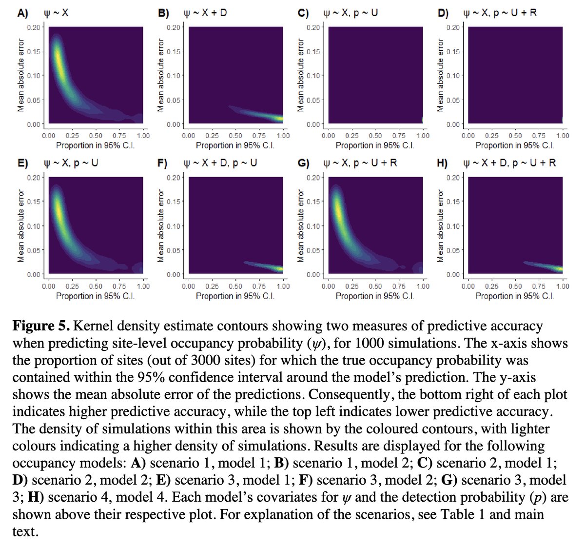 oaggimenez's tweet photo. Thought provoking #preprint by @Peter_S_Stewart on model selection in occupancy models raising concerns about using information criteria (AIC & BIC) when comparing biological hypotheses in observational studies #ColliderBias #CausalModelling
https://t.co/PhuS0P5fmz
🗞️#67-2022 https://t.co/456bPZ1iby