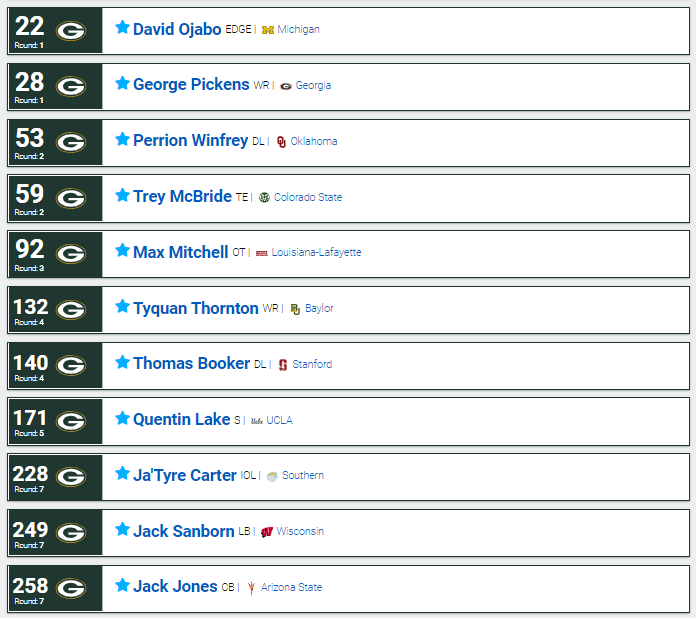 gersomgm's tweet photo. I like the #nflmockdraftdatabase board, although I believe Jack Jones is not getting enough love. Stud slot CB IMO. I know two IDL might be unlikely, but Jarran Reed's is a one season deal and Lowry's contract expires in 2023, so it would be wise to build for the future. #Packers https://t.co/jJrdGQSK0q