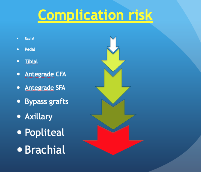 HadyLichaaMD's tweet photo. Risk/Benefit ratio varies in #AlternativeAccess
@andresvargasECU @surgmax @rahilraf @DrSethdb @AdityaMandawat @dchite1 @mobitz @jamiemccabeMD @SDhandMD @RealDrAntonious @BGalperMD @ElhayekMD @GBarnesMD @herbaronowMD @karrowni @A_N_Mahmoud_MD @ATYounesMD @DougDrachmanMD https://t.co/r9251NX0h3