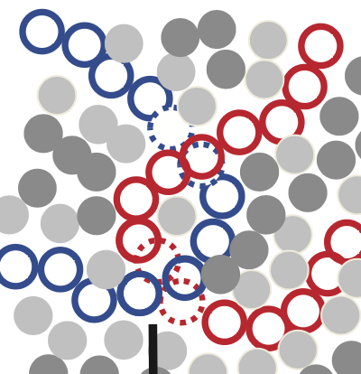 zhigangsuo's tweet photo. 🧵1/6 Monomers form polymer chains by chemical bonds. Polymer chains aggregate by physical interactions.
The chemical bonds are much stronger than the physical interactions. A factor ~ 100 is representative.
A figure from a 2014 paper @ShiQingWang4 https://t.co/2JNVEzr74u