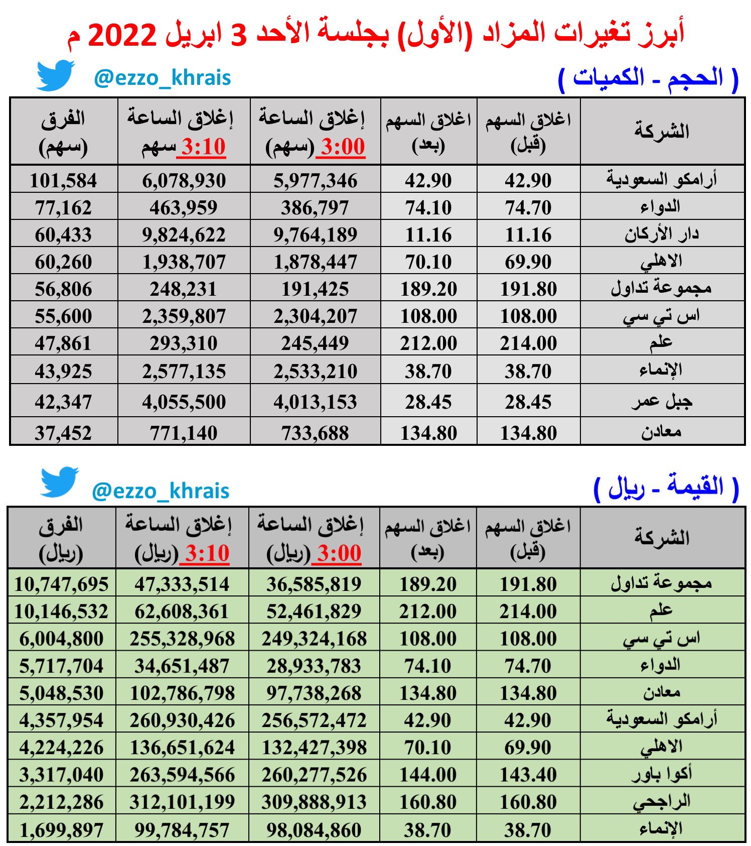 تداول سهم الخريف السعر والرسم