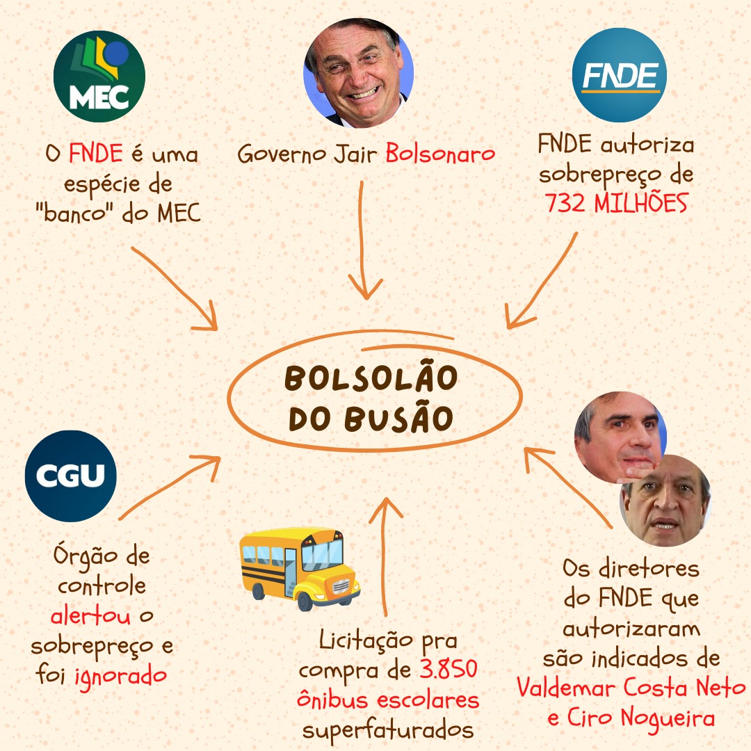 desmentindobozo's tweet image. Desenhando o BOLSOLÃO DO BUSÃO