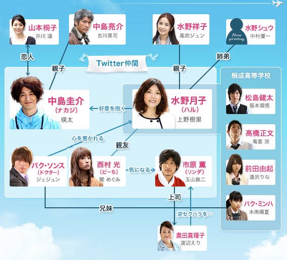 WEAVER 来年に解散だそうで #素直になれなくて の主題歌で知りました