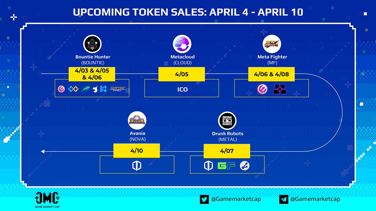 GameMarketCap (👾,👾) tweet media