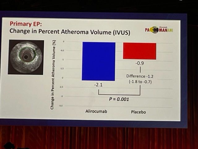 Just presented at ACC, the PACMAN AMI study shows nicely how Alirucumab lowers plaque volume and plaque lipid content as compared to place - well done!