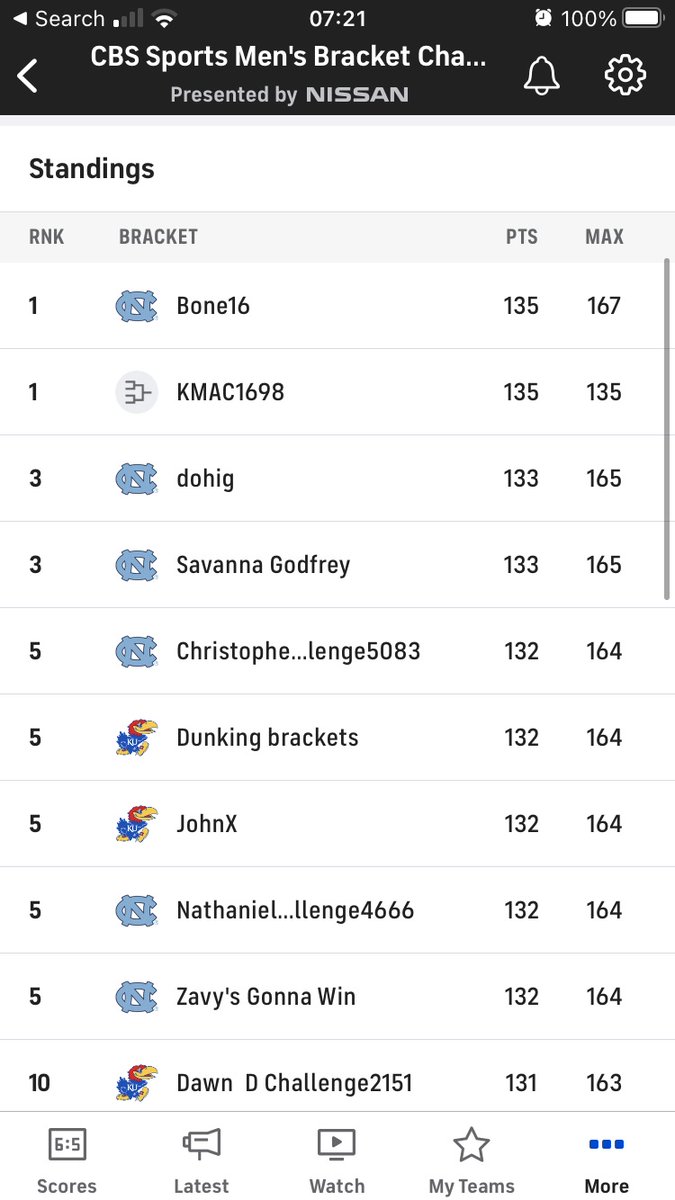 _ryanpeterson's tweet photo. Imagine being tied for 1st place in NCAA bracket tournament sponsored by Nissan and not picking a winner. https://t.co/LUT4ViEBZ4