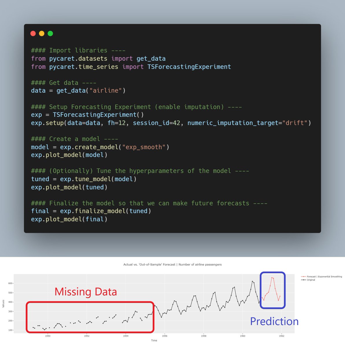 guptanick13's tweet photo. ❓ How do you forecast when your time series has missing values? Most time series models do not work with missing data.
💡 The upcoming release of the PyCaret #timeseries module will allow you to do just that.
🚀 Code: https://t.co/wltudsCYt6
#opensource #forecasting #sktime https://t.co/PVrzzluMsG