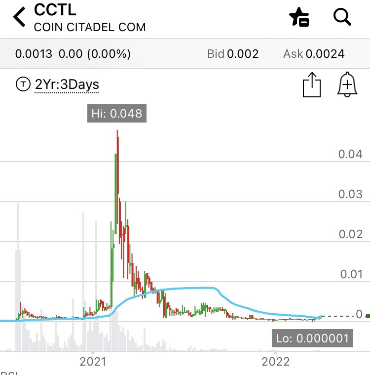 PL_PennyPicks's tweet photo. $CCTL 0.0013 possible P&amp;D #Lotto 5 Supa’s > 25pts #SupPennies https://t.co/3kIwHjvQdr