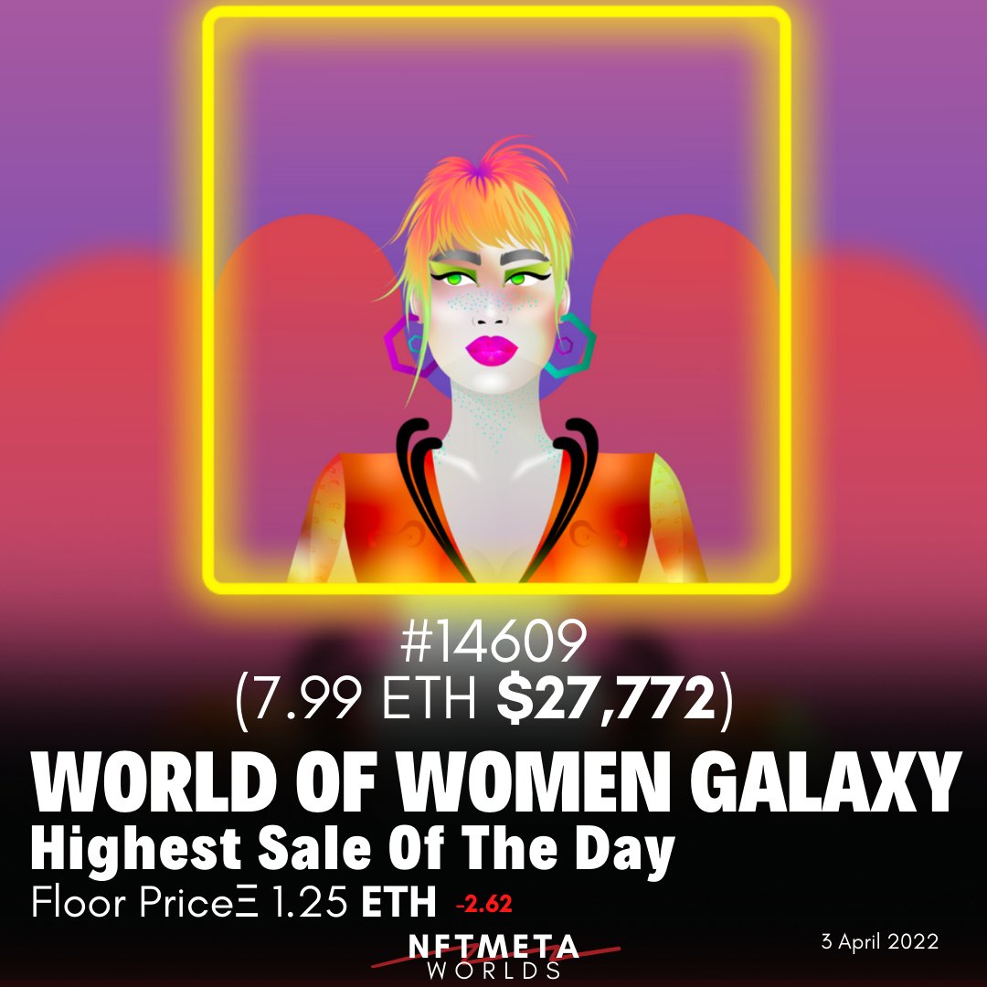 0xtakashi's tweet photo. World of Women Galaxy  Highest Sale Of The Day (3 April 2022) 
@worldofwomennft #WoWG #WoW #WoWPixie #worldofwomengalaxy #WoWGalaxy https://t.co/2C0iP5Zdcn