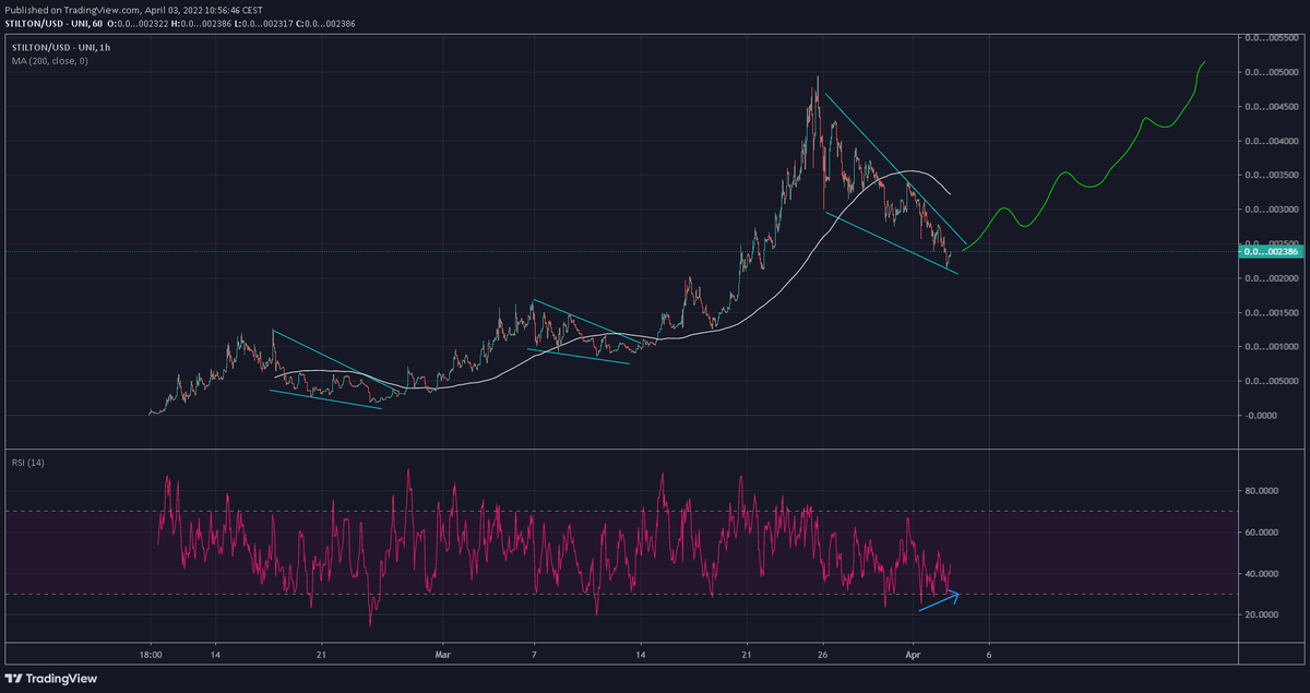 criptopaul's tweet photo. $STILT #STILTON 

Are you ready? Stilt bounce will be epic as usual https://t.co/v97yYsHnLD