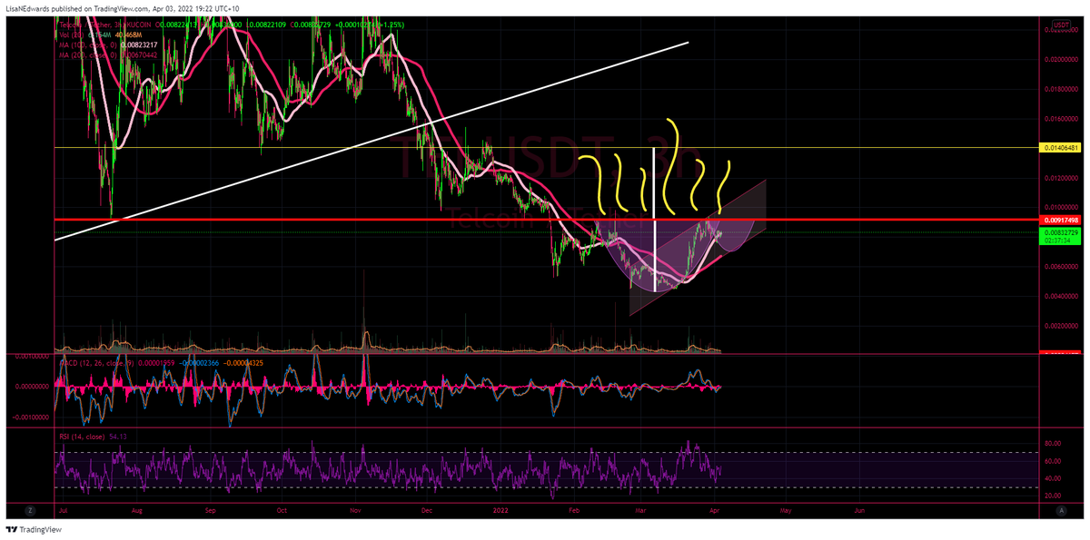 LisaNEdwards's tweet photo. CHART #1 of my #ALTSEASON Requests...
Want a Cuppa ☕️with some $Tel 🚀🚀🚀 https://t.co/SXSlHWn3i1