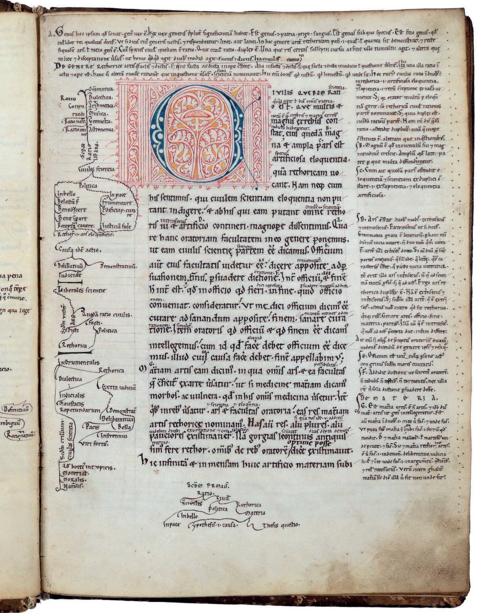 WARNING! BDSM CONTENT 🙄😅
A late 11th cent. codex of Cicero's De inventione [Rhetorica Vetus], with t...