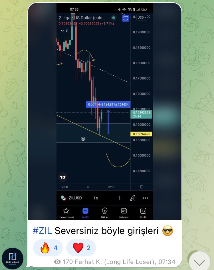 HoldSchool_'s tweet photo. Giriş gelişme sonuç 😎
#btc #zıl #Binance #trading #Crypto 

Ücretsiz Telegram kanalımıza katılmak için 👇
https://t.co/8xaiswQGUt https://t.co/L2rDnyojZd